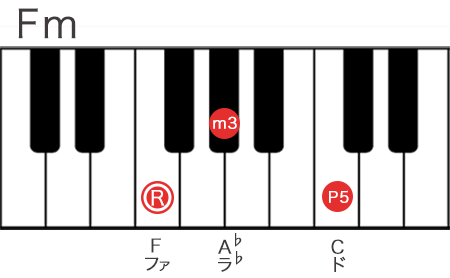 Fマイナーコードの構成音を鍵盤で表記