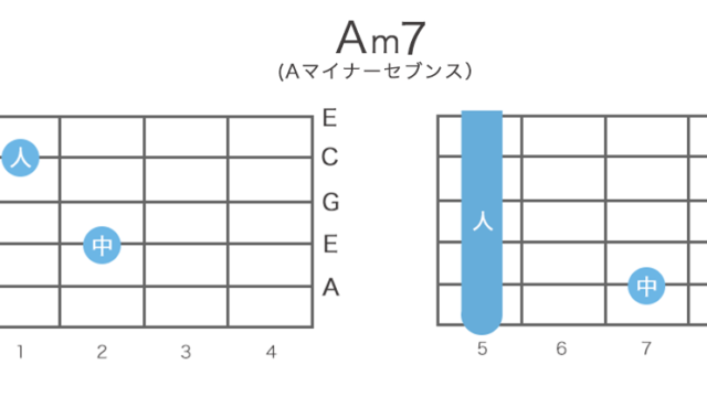 Am7（Aマイナーセブンス）ギターコードの押さえ方・指板図・構成音