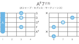 A♯7(13) - A♯セブンス・サーティーンスのギターコードの押さえ方・指板図・構成音