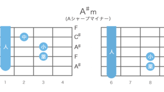 A♯m(Aシャープマイナー)ギターコードの押さえ方・指板図・構成音