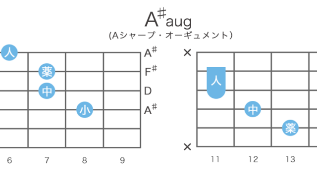 A♯aug / B♭augのギターコードの押さえ方・指板図・構成音