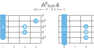 A#sus4（Aシャープ・サスフォー）のギターコードの押さえ方11通り・指板図・構成音