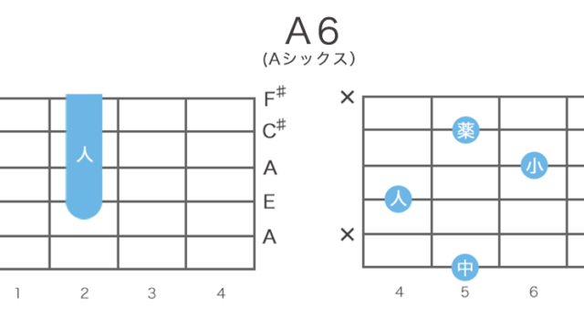 A6（Aシックス）のギターコードの押さえ方・指板図・構成音