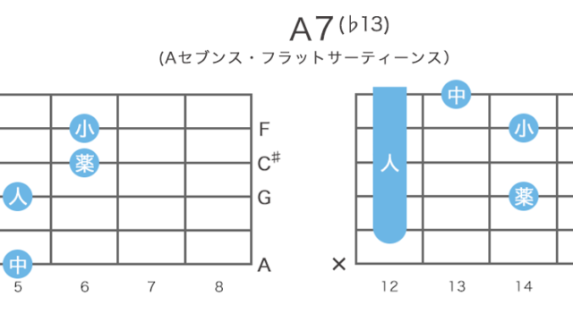 A7(♭13) - Aセブンス・フラットサーティーンスのギターコードの押さえ方・指板図・構成音