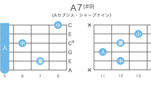 A7(♯9)のギターコードの押さえ方・指板図・構成音