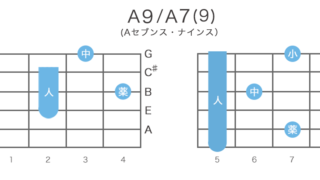 A9 / A7(9) - Aセブンス・ナインスのギターコードの押さえ方・指板図・構成音