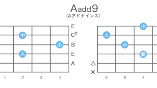 Aadd9（Aアドナインス）のギターコードの押さえ方・指板図・構成音