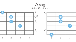 Aaug（Aオーギュメント）のギターコードの押さえ方・指板図・構成音