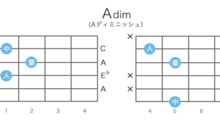 Adim（Aディミニッシュ）のギターコードの押さえ方・指板図・構成音