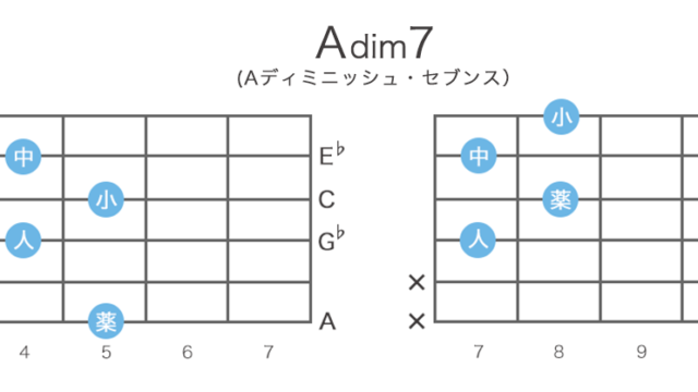 Adim7（Aディミニッシュ・セブンス）のギターコードの押さえ方 / 指板図・構成音