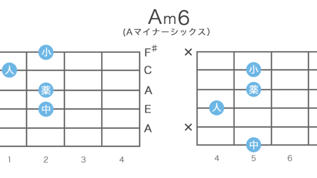 Am6（Aマイナーシックス）のギターコードの押さえ方・指板図・構成音