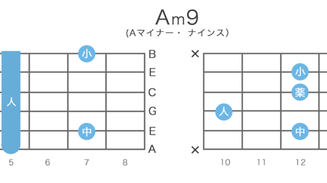 Am9 / Am7(9)のギターコードの押さえ方・指板図・構成音