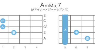 AmMaj7（Aマイナーメジャーセブンス）ギターコードの押さえ方・指板図・構成音