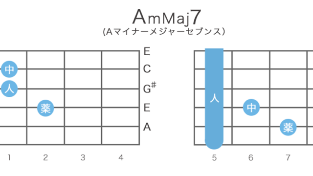 AmMaj7（Aマイナーメジャーセブンス）ギターコードの押さえ方・指板図・構成音