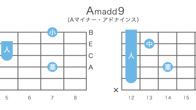 Amadd9 (Aマイナー・アドナインス)のギターコードの押さえ方・指板図・構成音