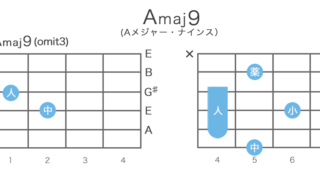 Amaj9 / Amaj7(9)のギターコードの押さえ方8通り・指板図・構成音