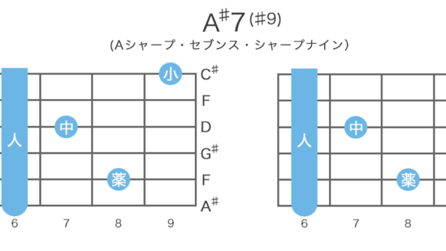 A♯7(♯9)コードの押さえ方20通り・指板図・構成音
