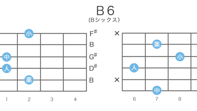 B6（Bシックス）のギターコードの押さえ方・指板図・構成音