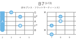 B7(♭13) - Bセブンス・フラットサーティーンスのギターコードの押さえ方・指板図・構成音