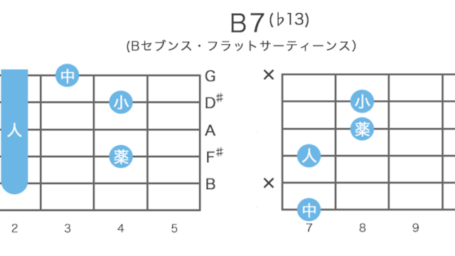 B7(♭13) - Bセブンス・フラットサーティーンスのギターコードの押さえ方・指板図・構成音