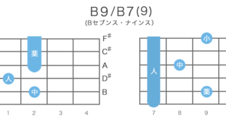 B9 / B7(9) - Aセブンス・ナインスのギターコードの押さえ方・指板図・構成音