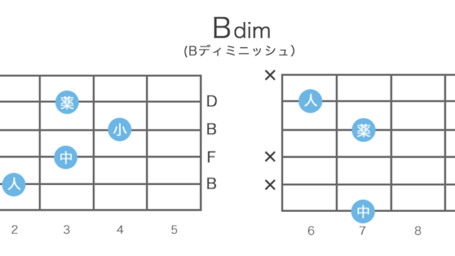 Bdim（Bディミニッシュ）のギターコードの押さえ方・指板図・構成音
