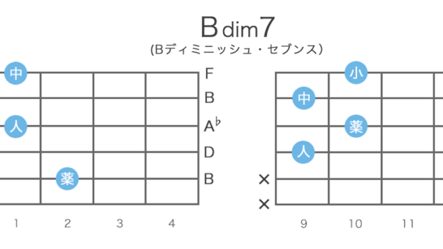 Bdim7（Bディミニッシュ・セブンス）のギターコードの押さえ方 / 指板図・構成音