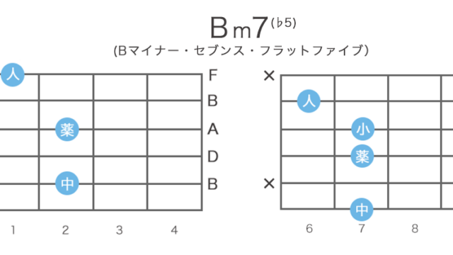 Bm7(♭5) / Bm7-5のギターコードの押さえ方 / 指板図・構成音