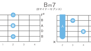 Bm7（Bマイナーセブンス）コードの押さえ方・構成音