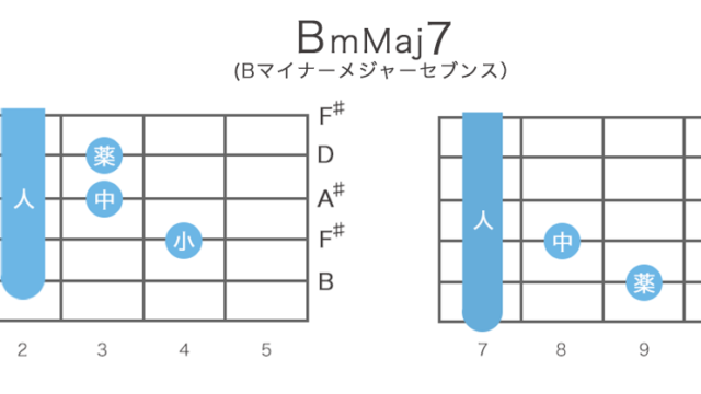BmMaj7（Bマイナーメジャーセブンス）ギターコードの押さえ方・指板図・構成音