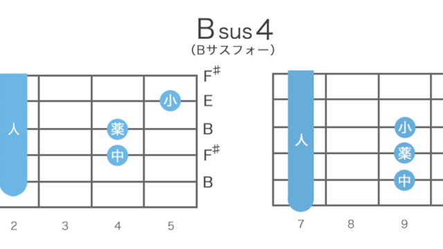 Bsus4（Bサスフォー）のギターコードの押さえ方・指板図・構成音