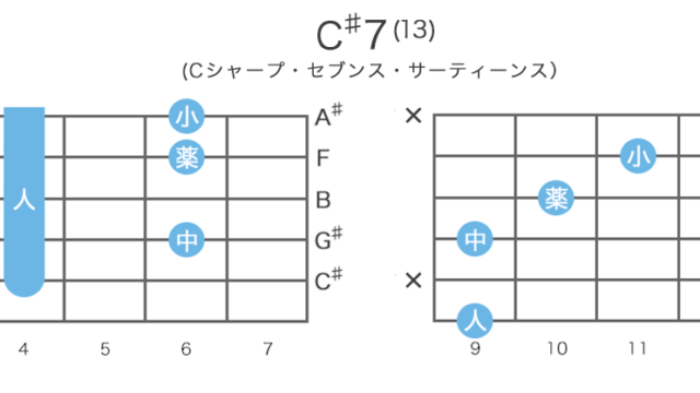C♯7(13) - C♯セブンス・サーティーンスのギターコードの押さえ方・指板図・構成音