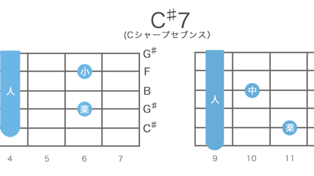 C♯7（Cシャープセブン）コードの押さえ方・構成音