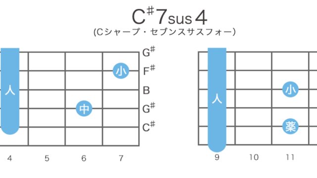 C♯7sus4(Cシャープ・セブンス・サスフォー)のギターコードの押さえ方・指板図・構成音