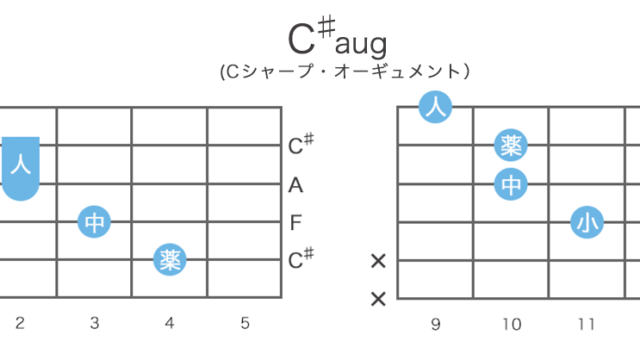 C♯aug / D♭augのギターコードの押さえ方・指板図・構成音