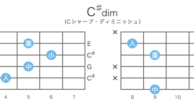 C♯dim（Cシャープ・ディミニッシュ）| C♯m(♭5)のギターコードの押さえ方 18通り・指板図・構成音