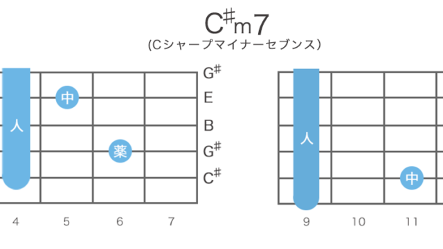 A♯m7＝B♭m7コードの押さえ方22通り・指板図・構成音 | | ギター ...
