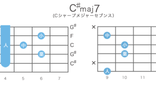C♯maj7（Cシャープメジャーセブンス）コードの押さえ方・構成音