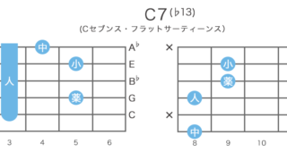 C7(♭13) - Cセブンス・フラットサーティーンスのギターコードの押さえ方・指板図・構成音