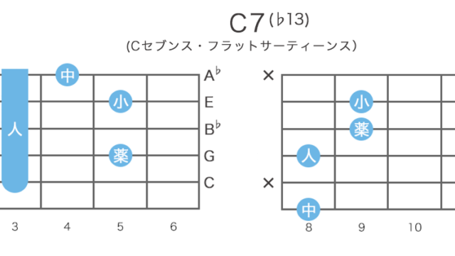 C7(♭13) - Cセブンス・フラットサーティーンスのギターコードの押さえ方・指板図・構成音