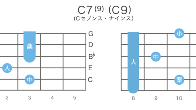C9 / C7(9) - Cセブンス・ナインスのギターコードの押さえ方・指板図・構成音