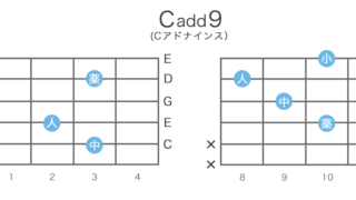 Cadd9（Cアドナインス）のギターコードの押さえ方・指板図・構成音