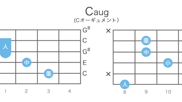 Caug（Cオーギュメント）のギターコードの押さえ方・指板図・構成音