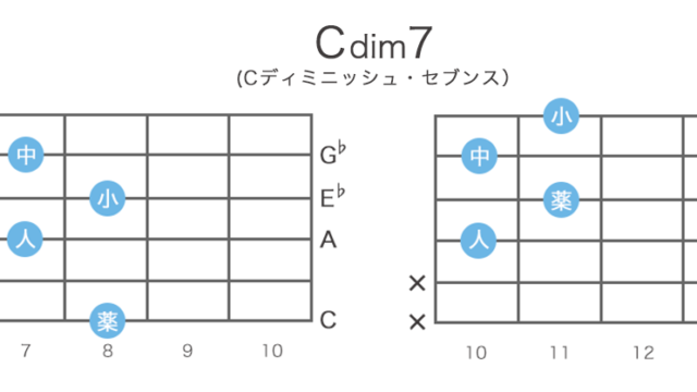 Cdim7（Cディミニッシュ・セブンス）のギターコードの押さえ方 / 指板図・構成音