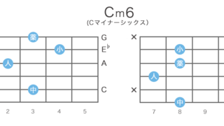 Cm6（Cマイナーシックス）のギターコードの押さえ方・指板図・構成音