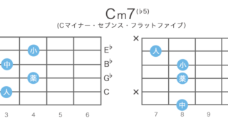 Cm7(♭5) / Cm7-5のギターコードの押さえ方 / 指板図・構成音