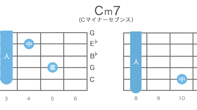 Cm7（Cマイナーセブンス）コードの押さえ方・構成音