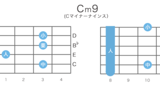 Cm9 / Cm7(9)のギターコードの押さえ方・指板図・構成音