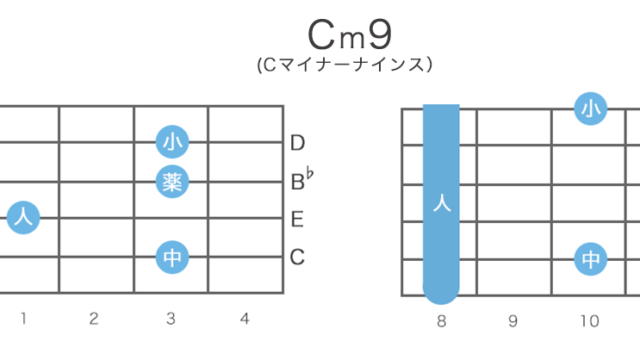 Cm9 / Cm7(9)のギターコードの押さえ方・指板図・構成音