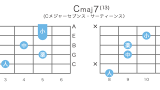 Cmaj7(13) - Cメジャーセブンス・サーティーンスのギターコードの押さえ方・指板図・構成音